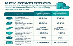 سمعة العقار في جدة